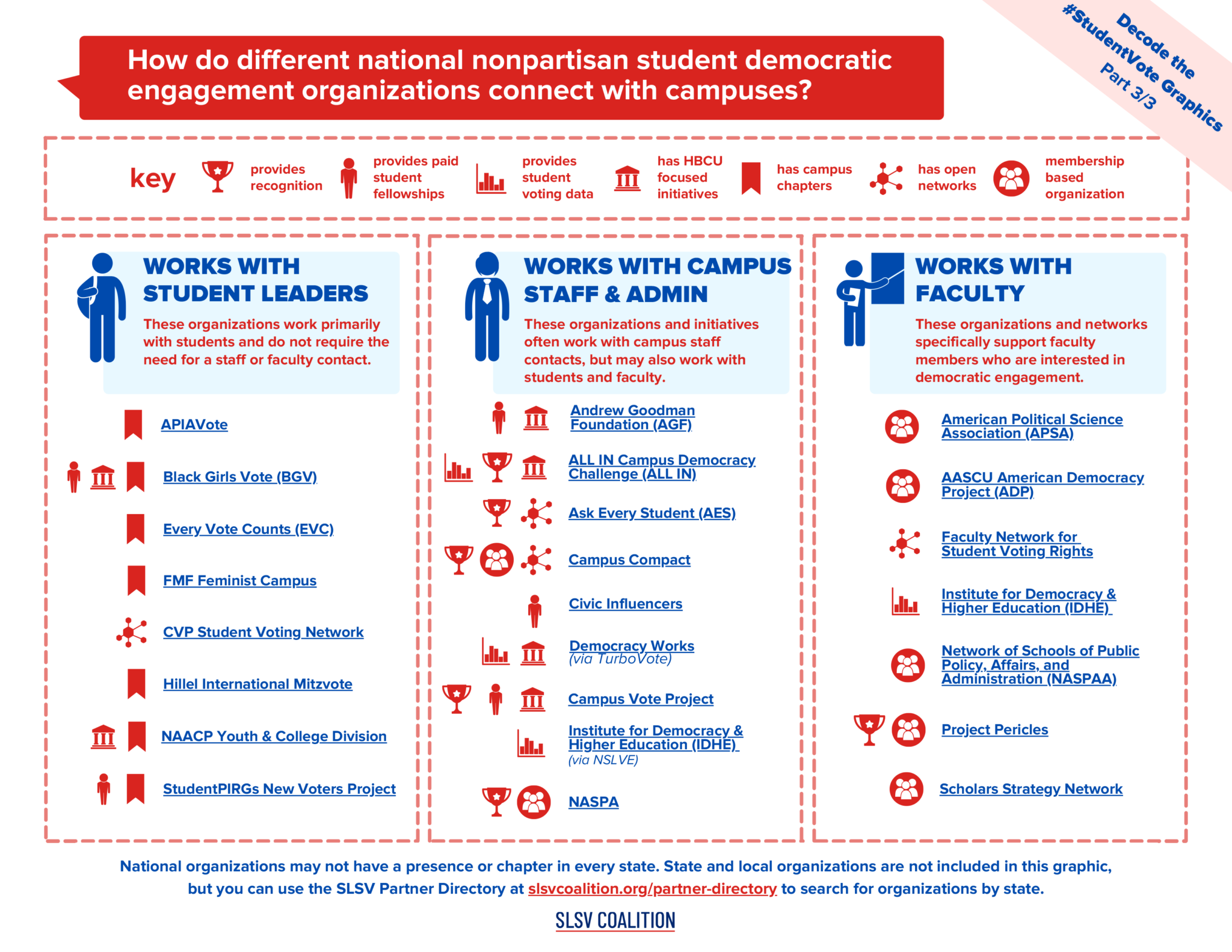 decoding the student vote infographic