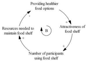 Graph depiction 